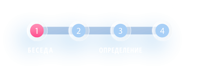 План консультаций психологов в Волгограде и Санкт-Петербурге Как выстраиваются консультации психолога, чтобы решить проблему клиента